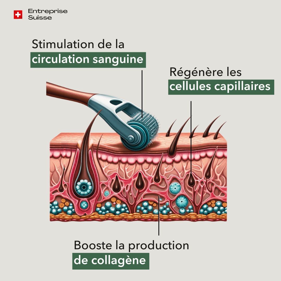 Dermaroller croissance cheveux et barbe